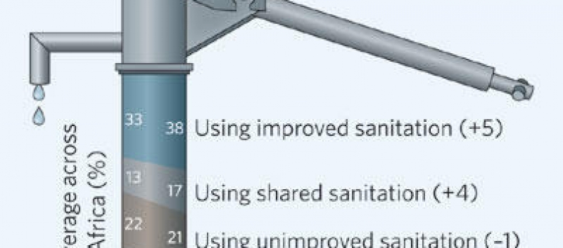 Education for survival 2 (Sanitation and hygiene practice)
