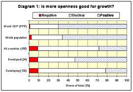 Alternatives to aid in ending poverty 3: Trade