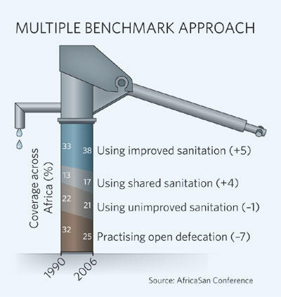 Education for survival 2 (Sanitation and hygiene practice)