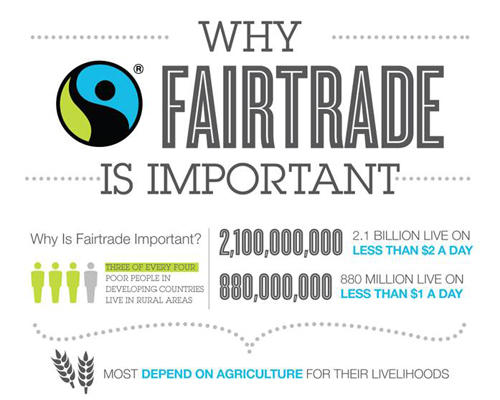 PIK & Fair Trade 2